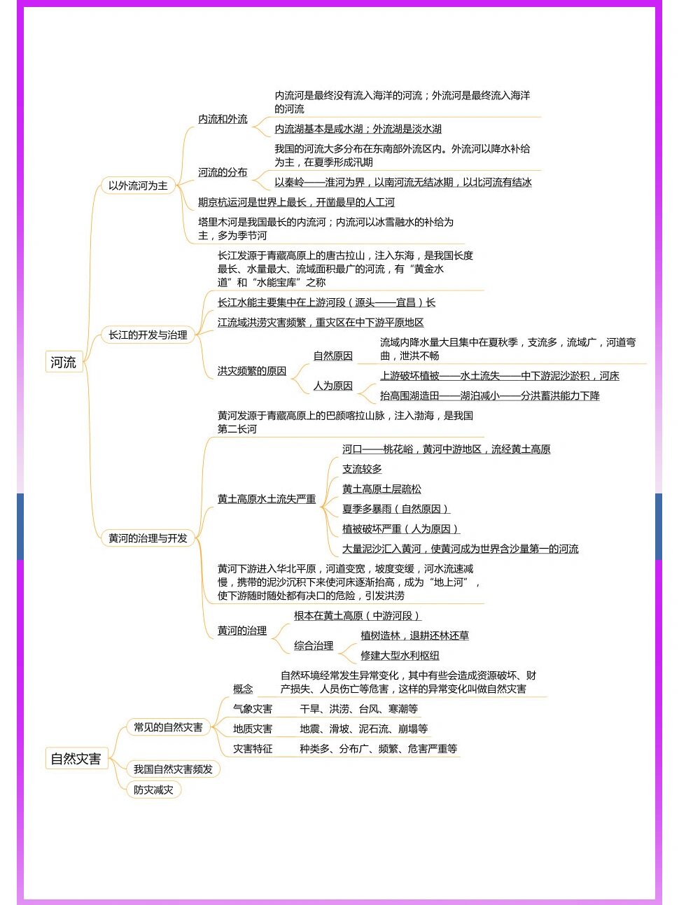 八上地理思维导图总结图片