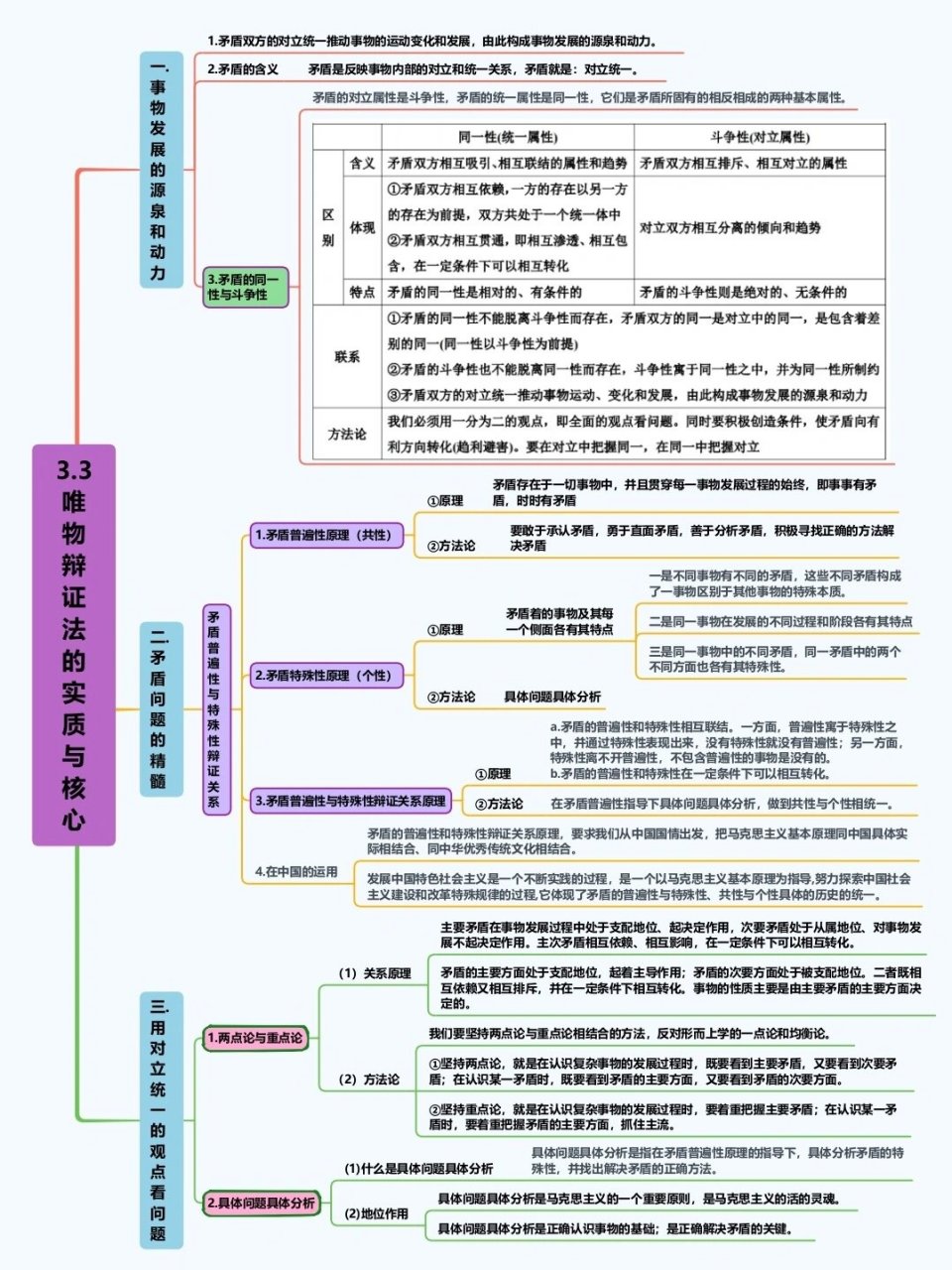 2023版!政治必修四第三课【思维导图】 📑📑获娶方式:🐷猪叶 知