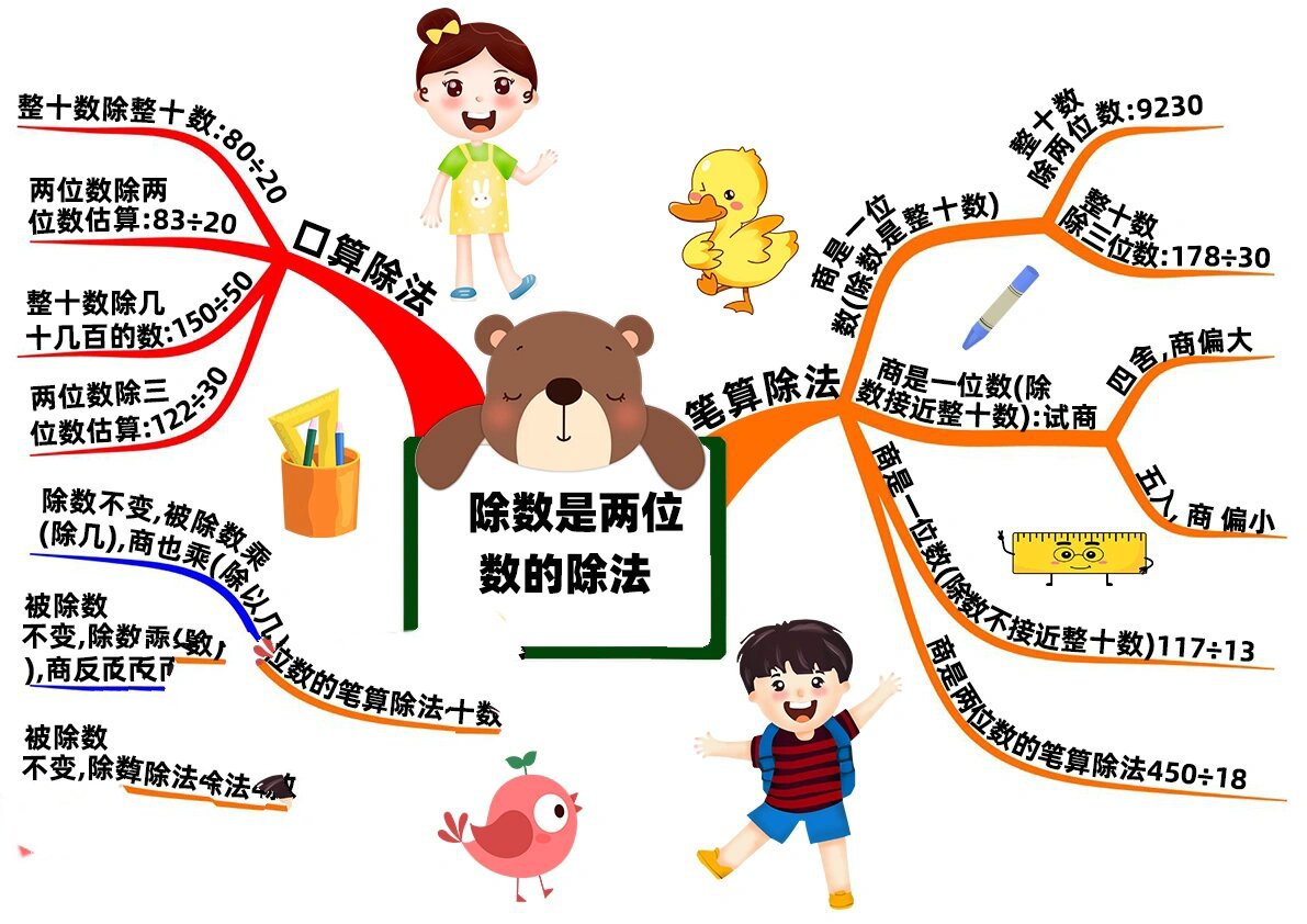《除数是两位数的除法》复习知识总结框架思维导图电子版模板手抄报