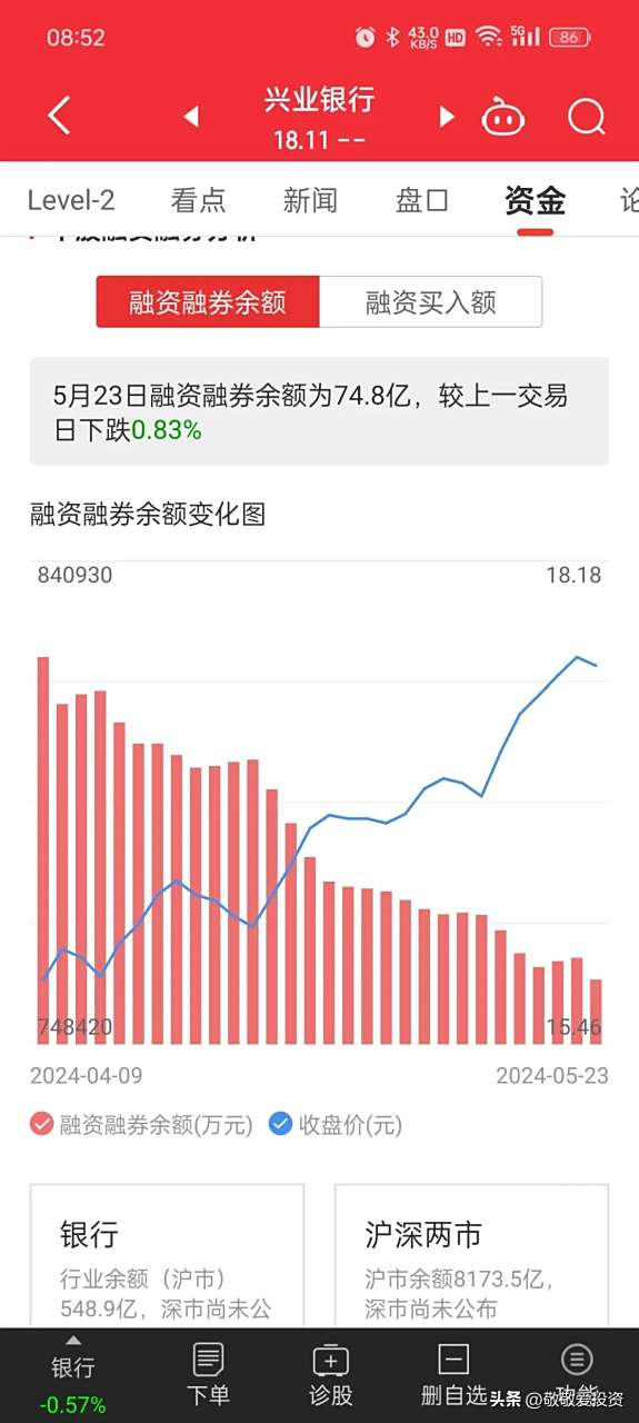 兴业银行股票行情