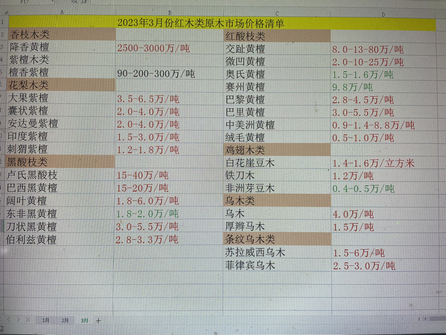 2023年3月红木原木市场价格对比 2023年3月红木原木市场价格对比