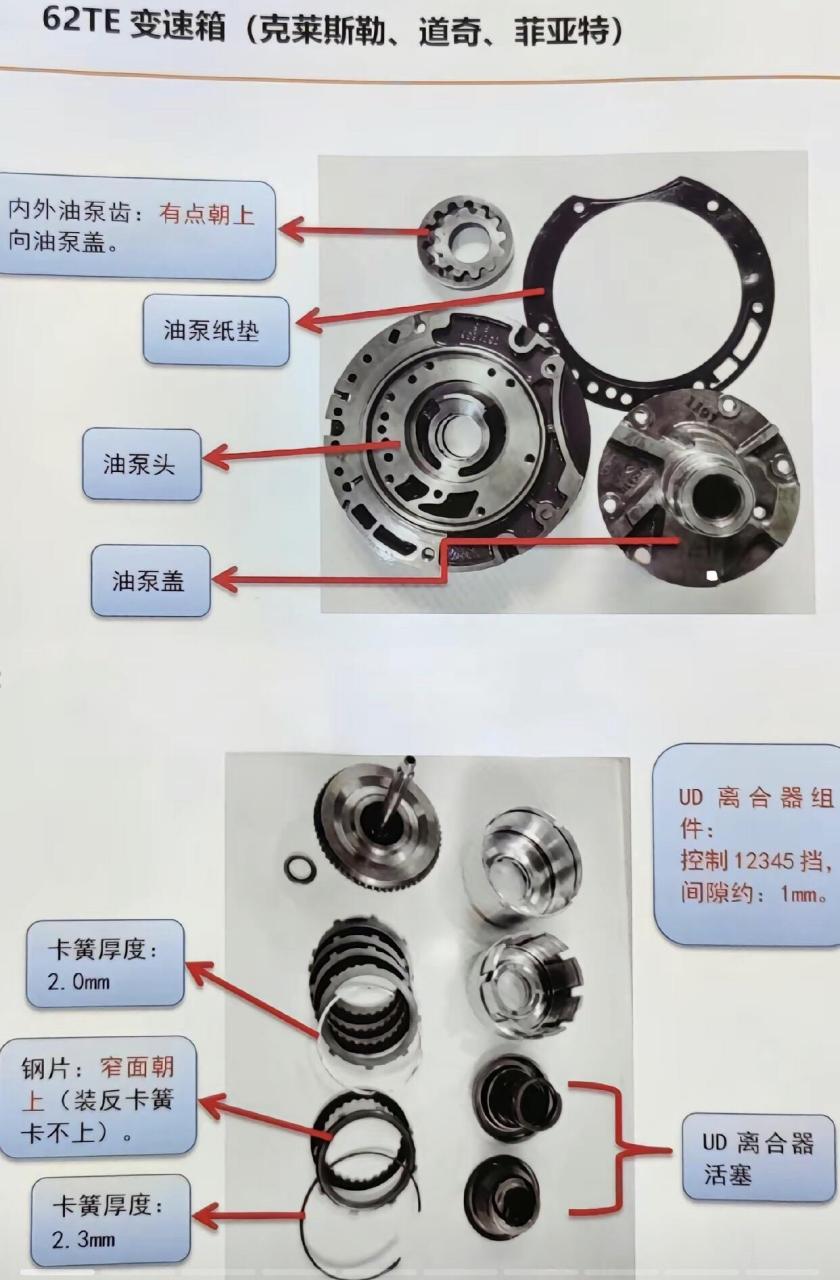 道奇,克莱斯勒,吉普,62te变速箱分解图