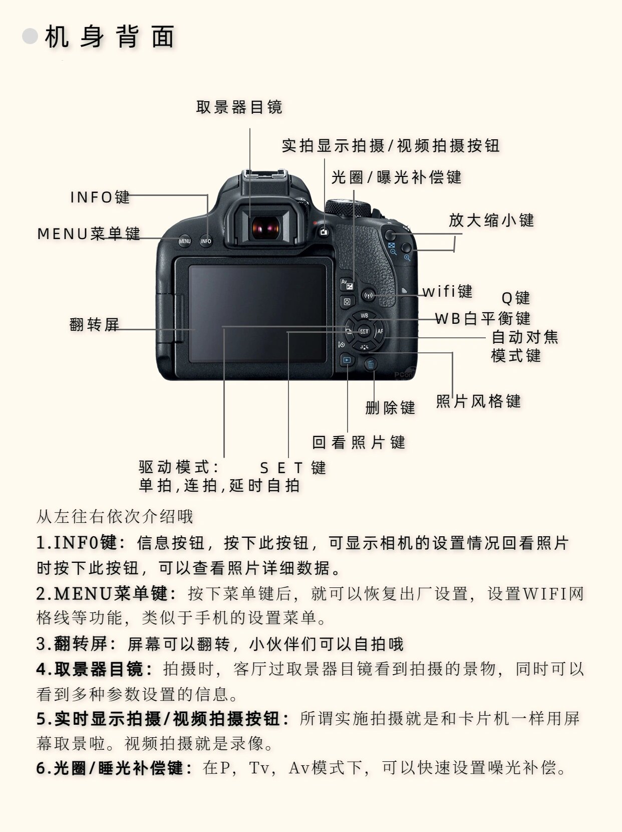 佳能相机按键详细说明