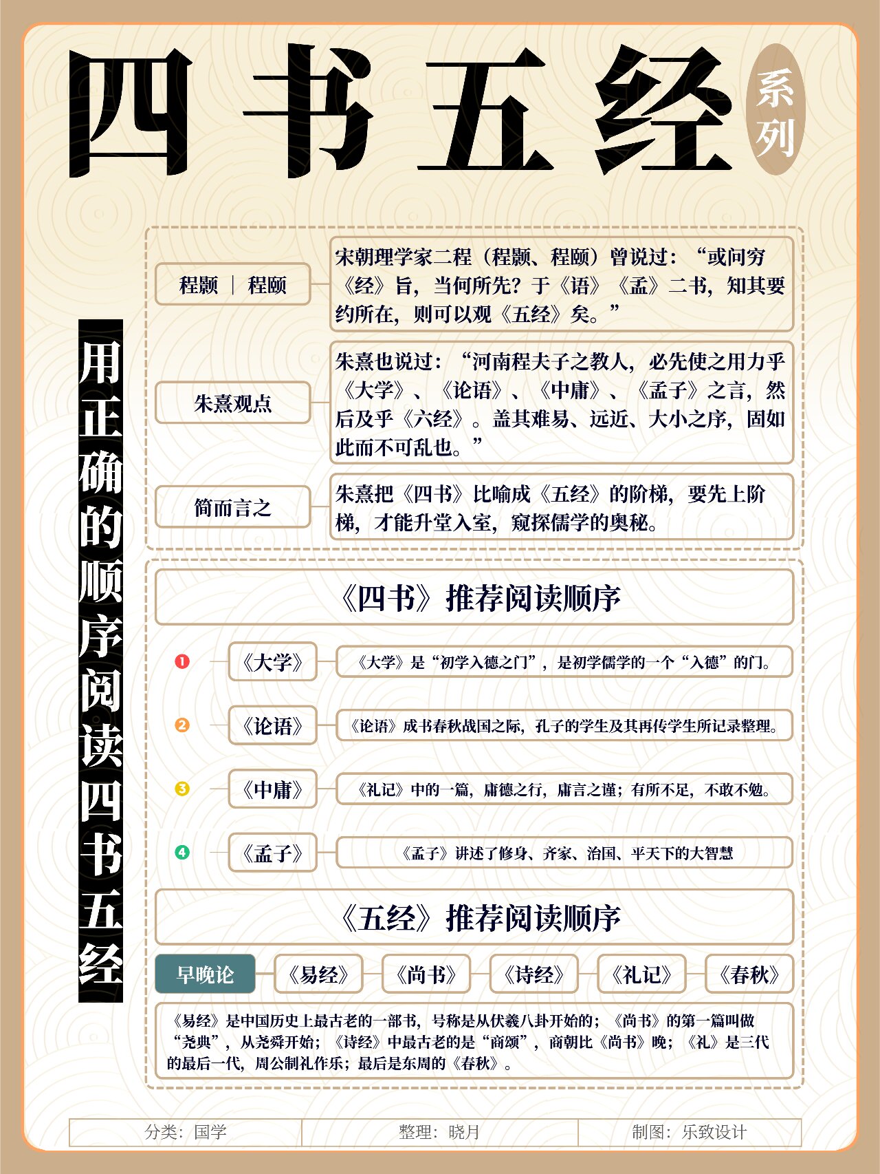 中国古代的四书五经是儒家经典之一,是中国古代最为重要的经典之一.