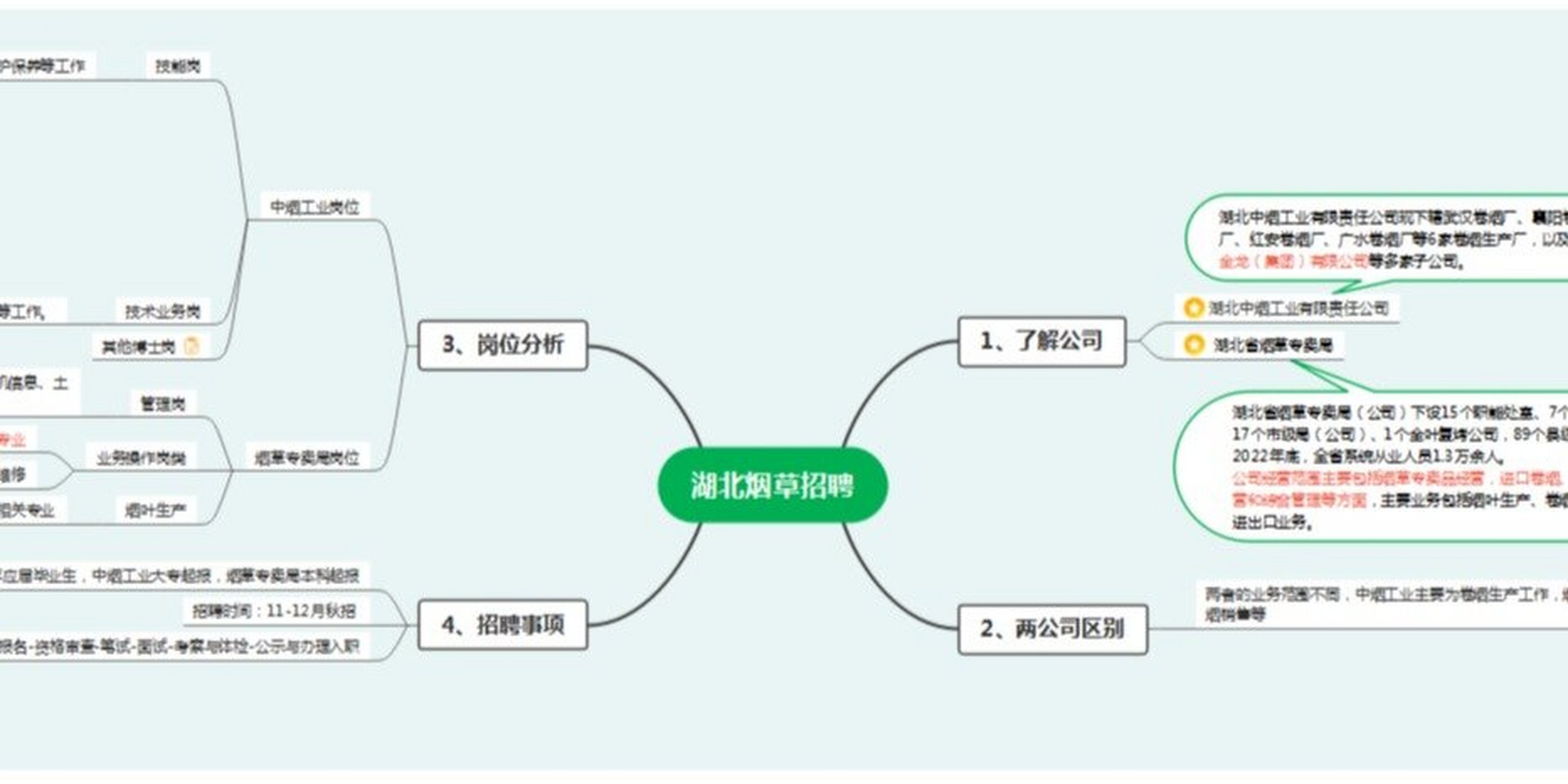 招聘底图素材图片