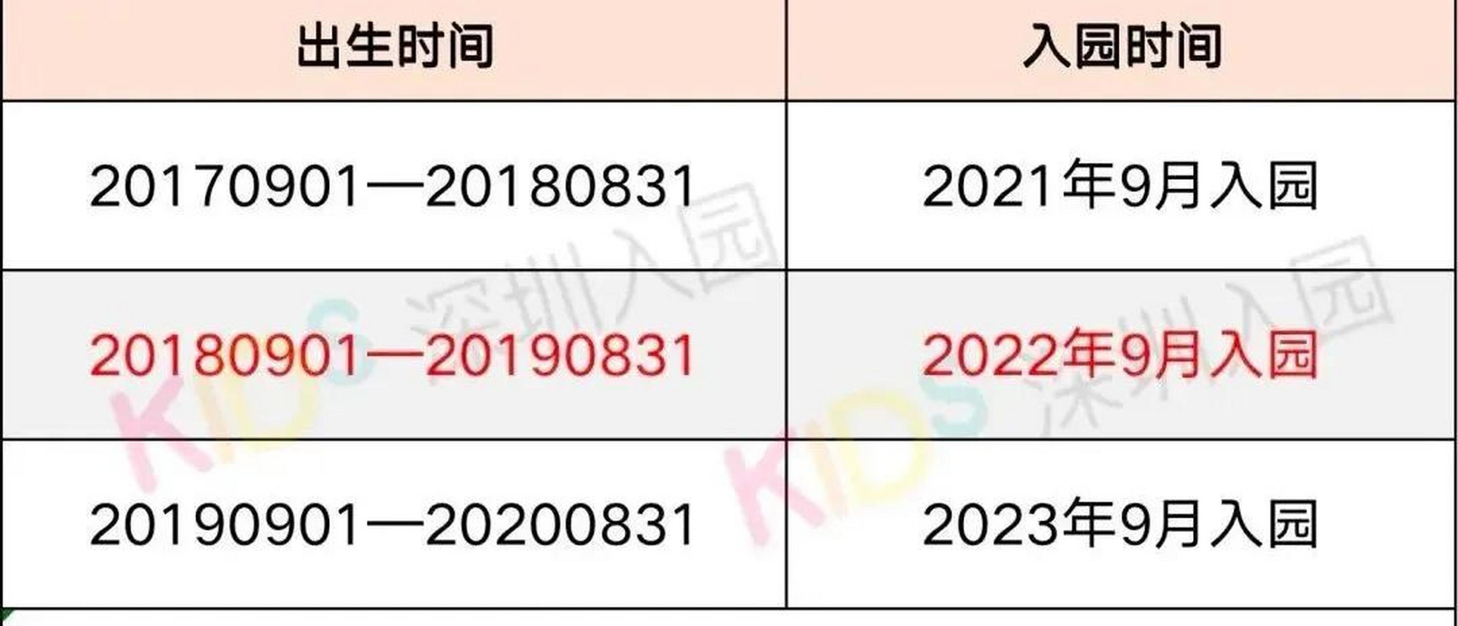 深户 2022深圳幼儿园入园年龄表(必须满3岁)