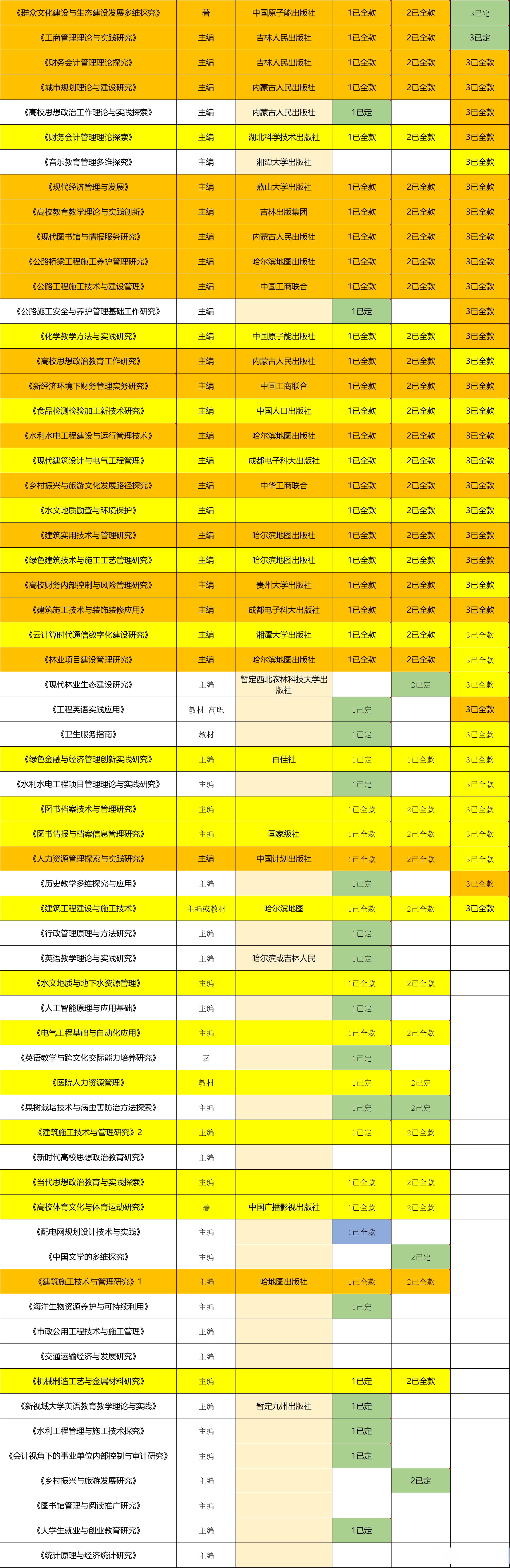 一条龙服图片