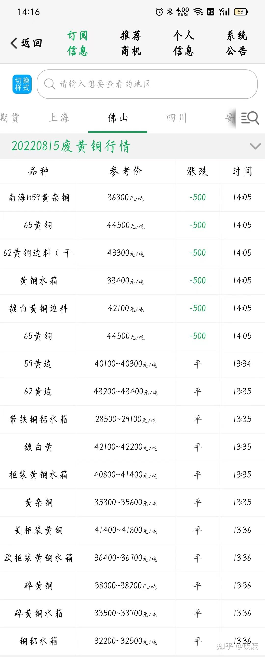 废旧铜电缆回收多少钱一斤