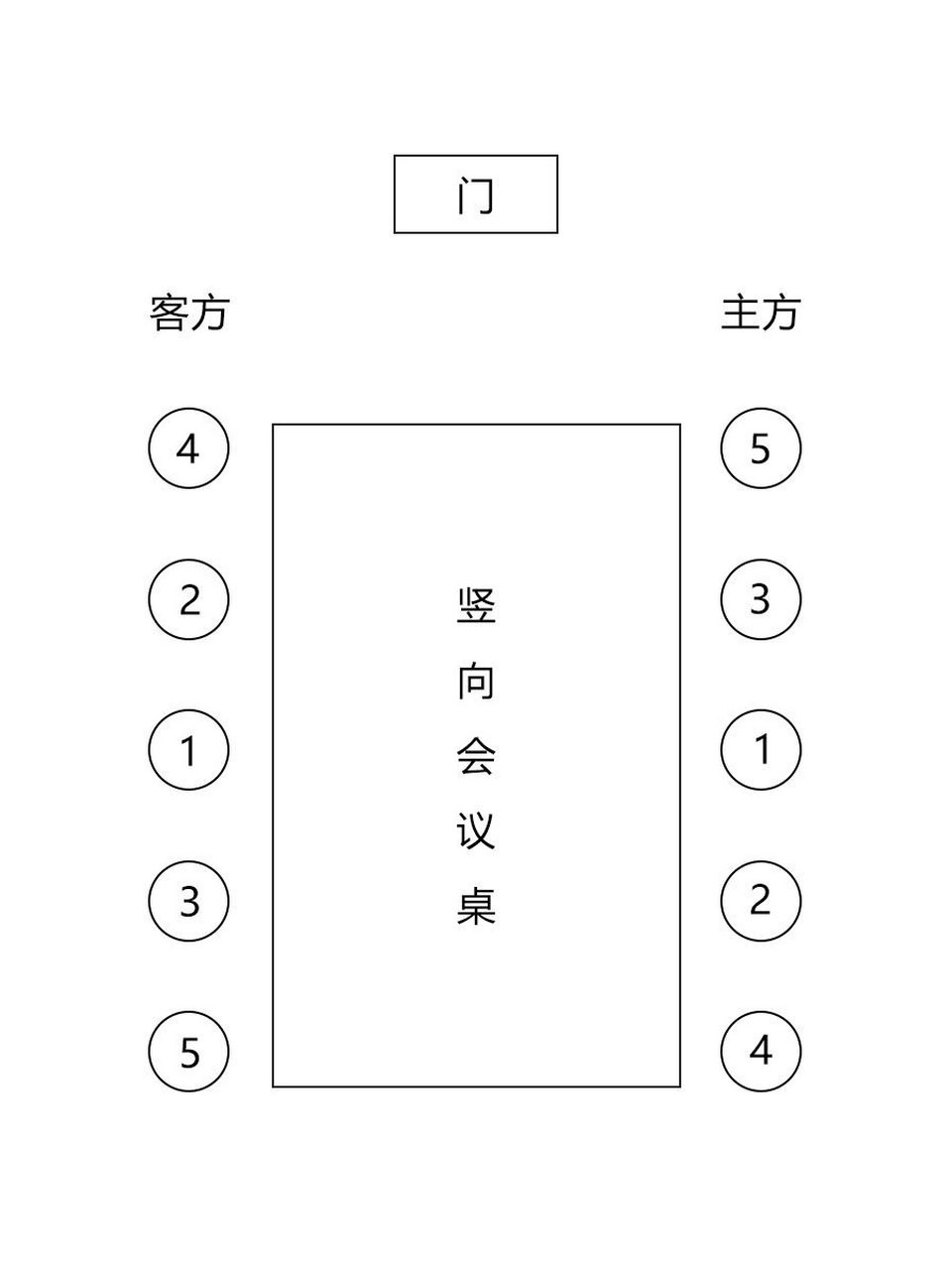 回字形会议座次图片