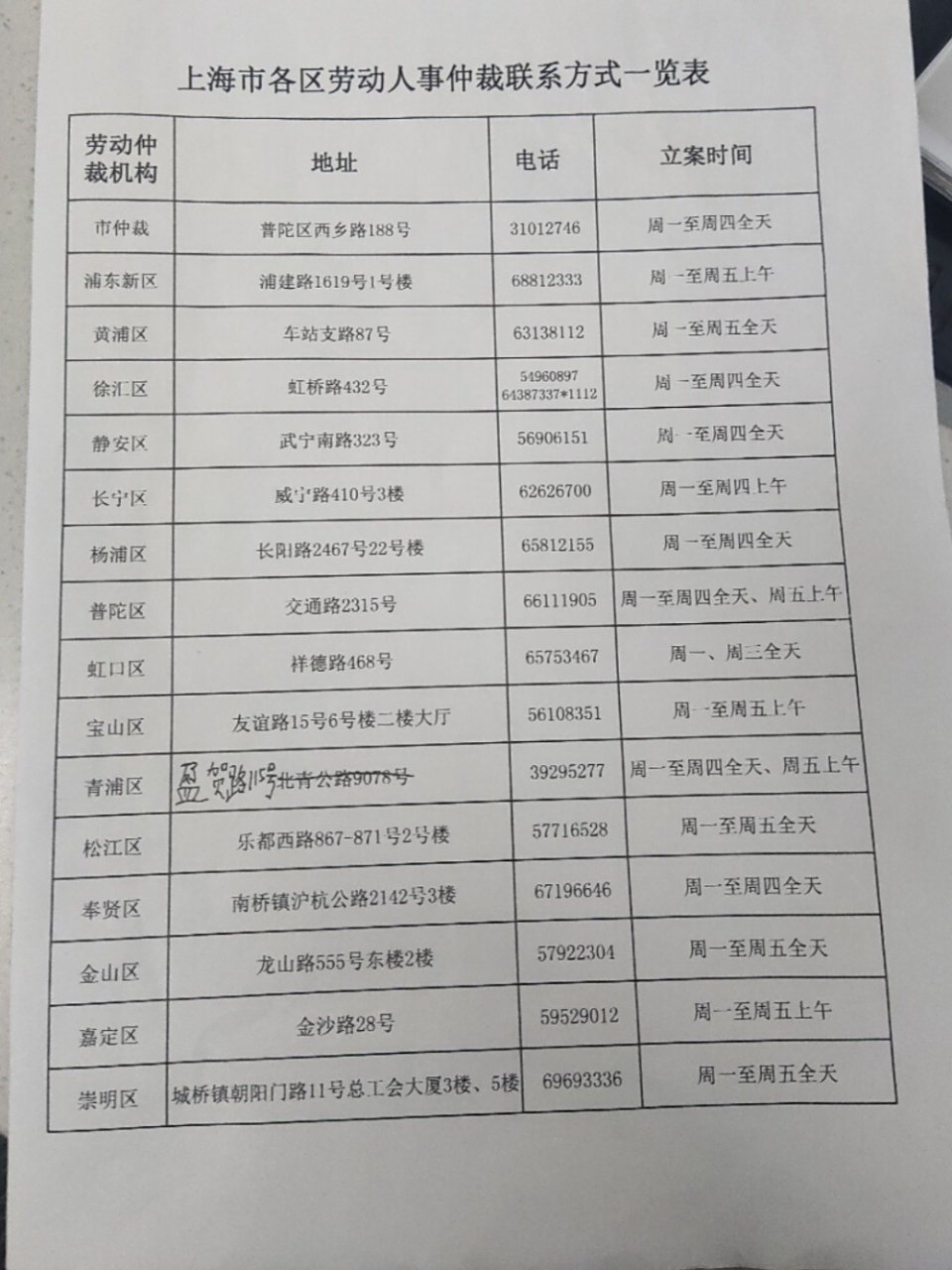 上海各区劳动仲裁联系电话和地址 如图