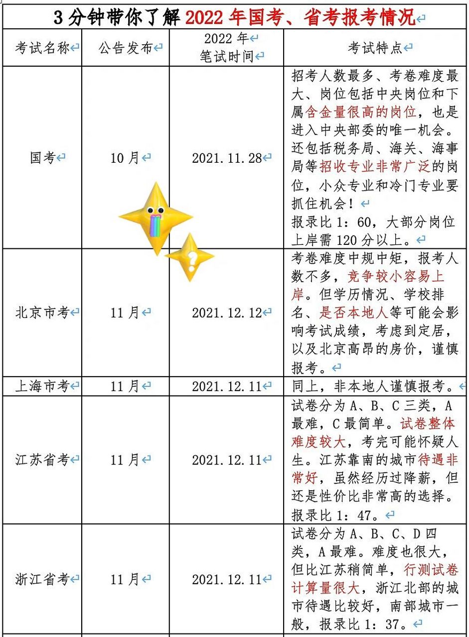 2023年国考时间定了!