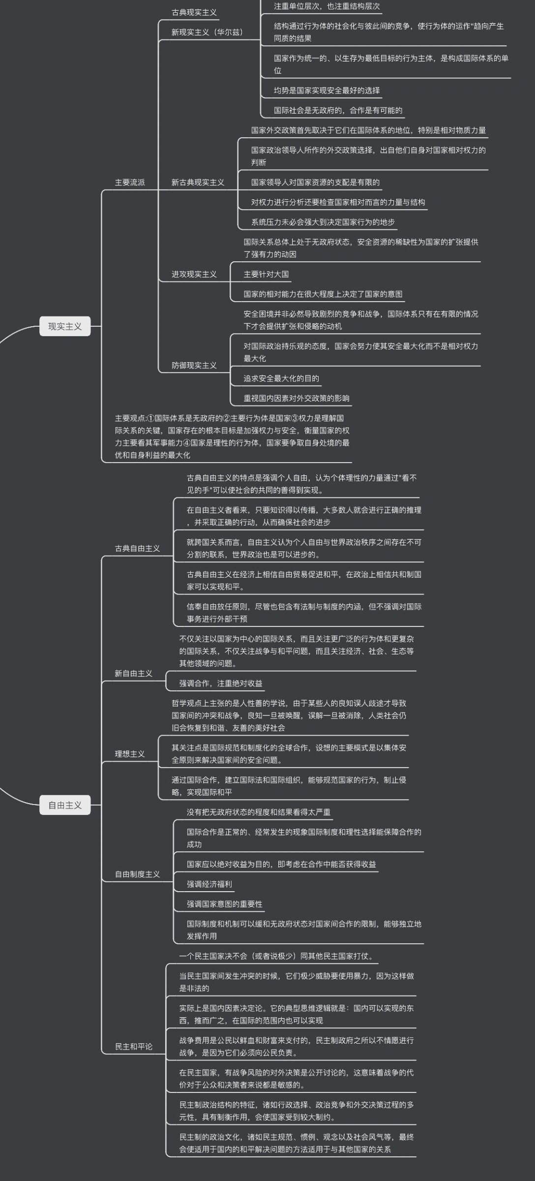 政治国际关系思维导图图片