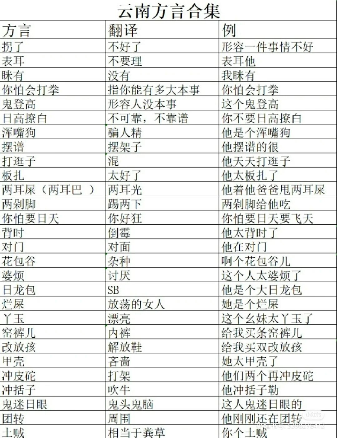 建湖方言图片