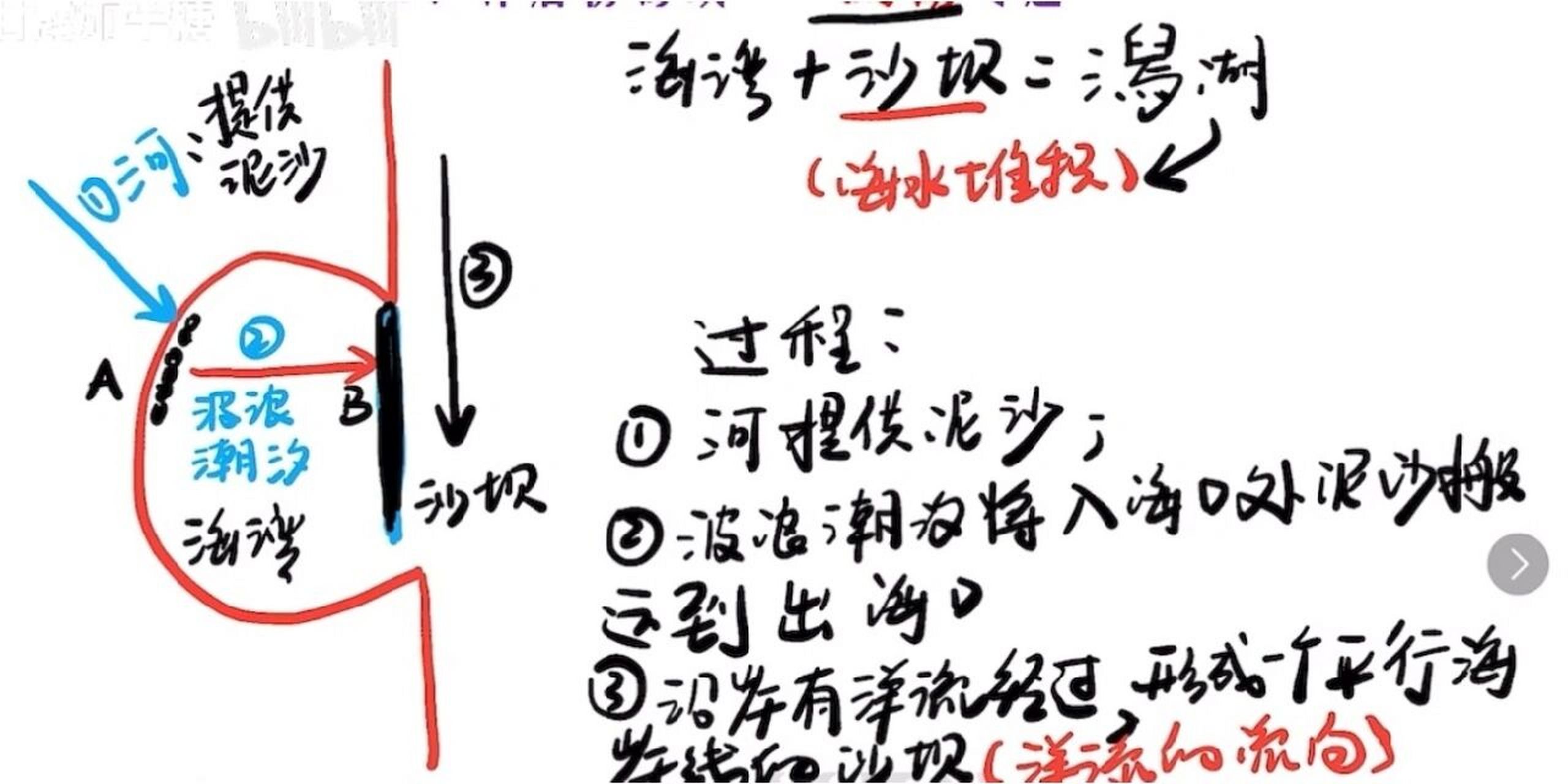 防洪  潟湖可宣泄