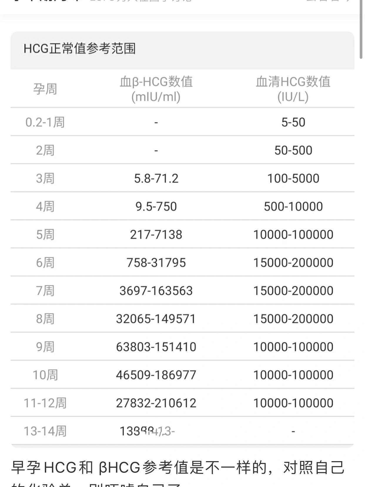 hcg翻倍 单位换算 对照表