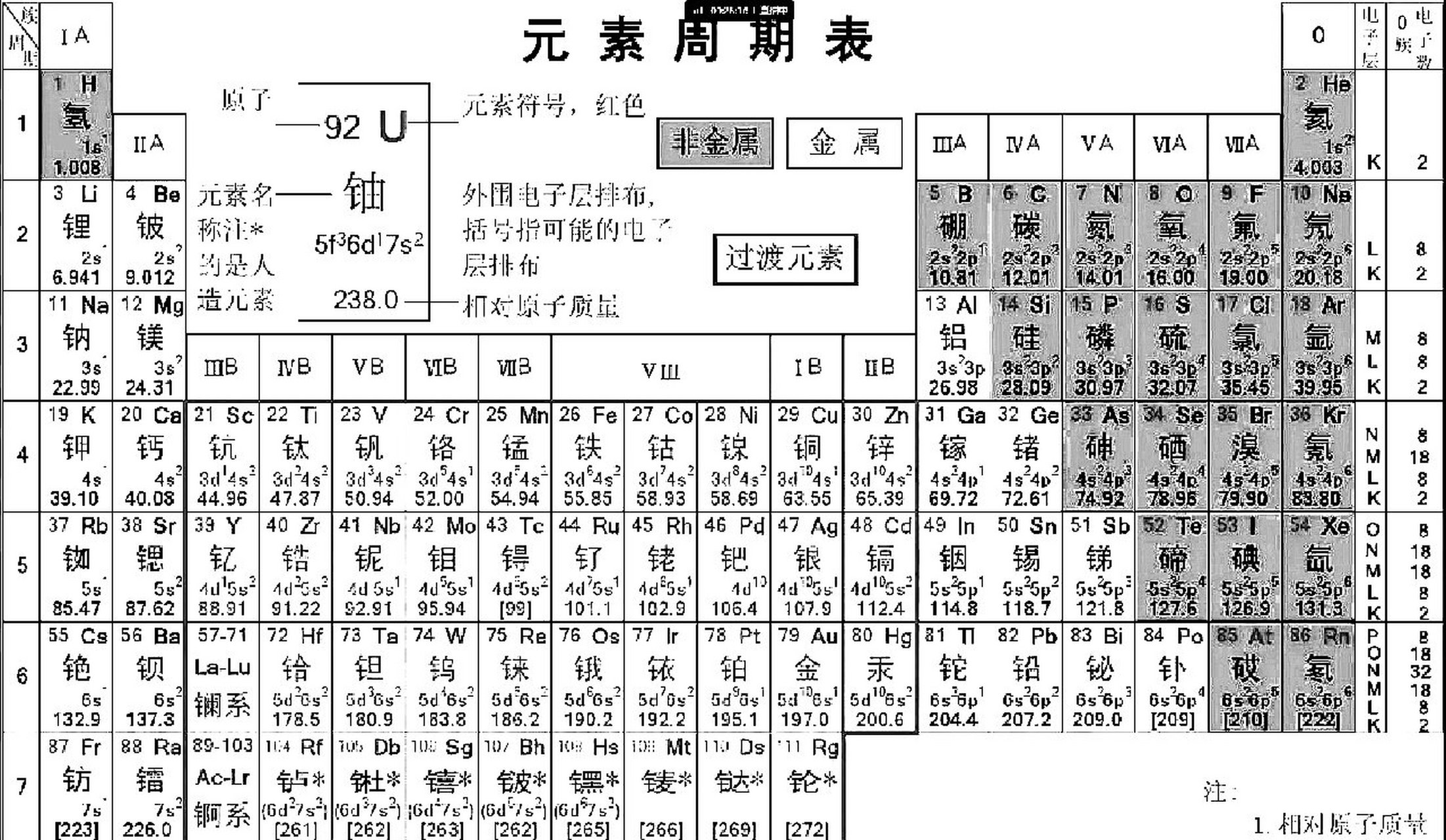 元素周期表中文图片