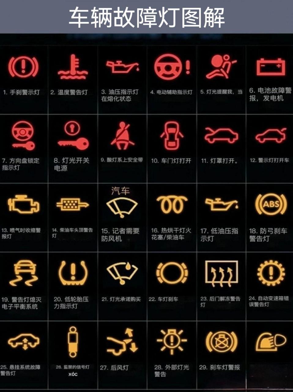 车辆故障灯图解.