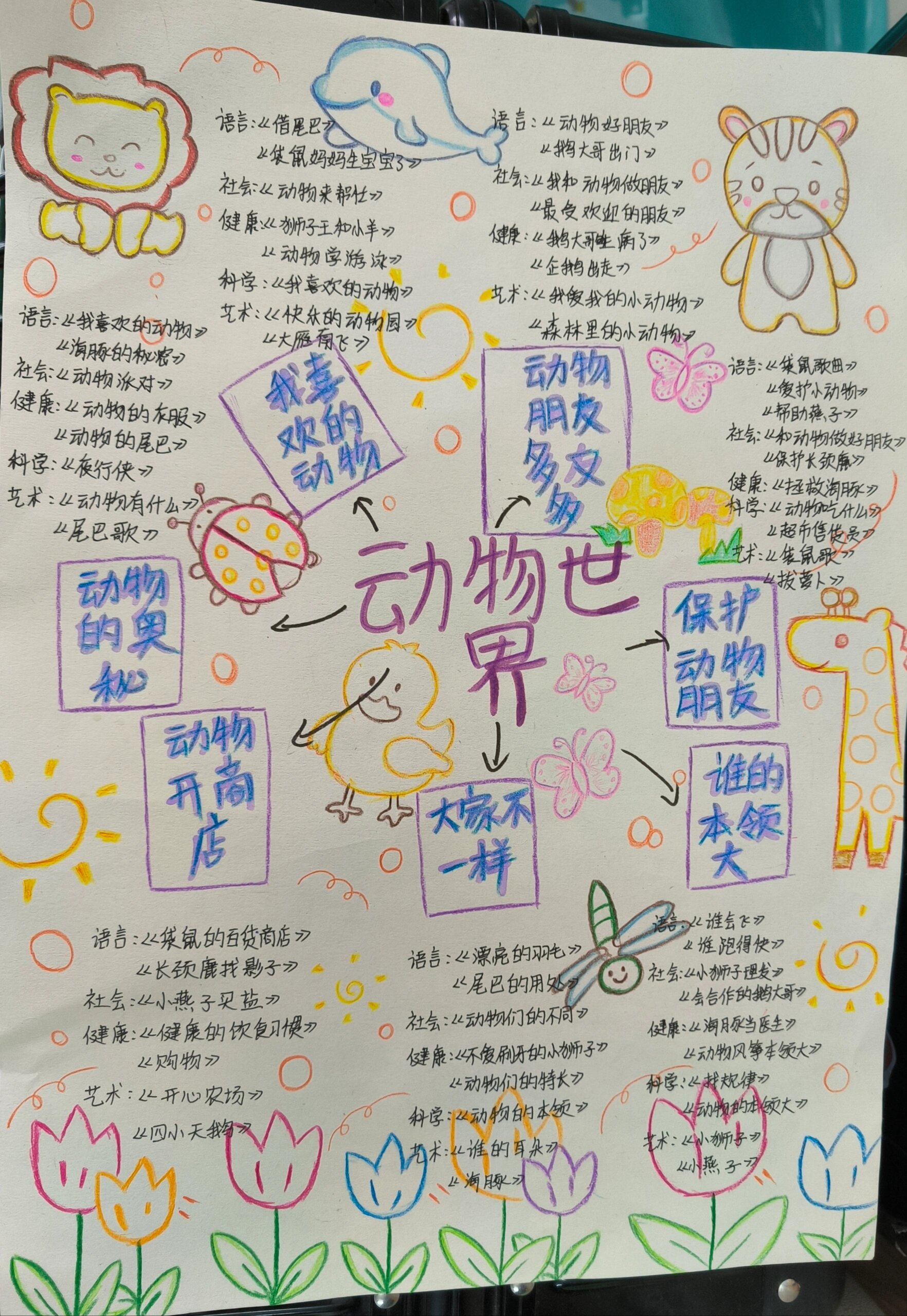 主题网络图动物世界