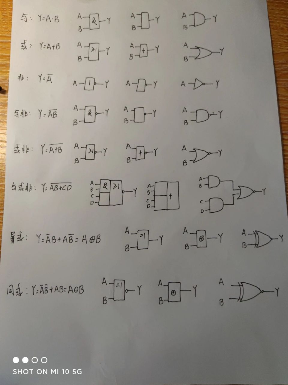八种最常用基本逻辑运算表达式加逻辑符号 画的有点丑需要的姐妹将就