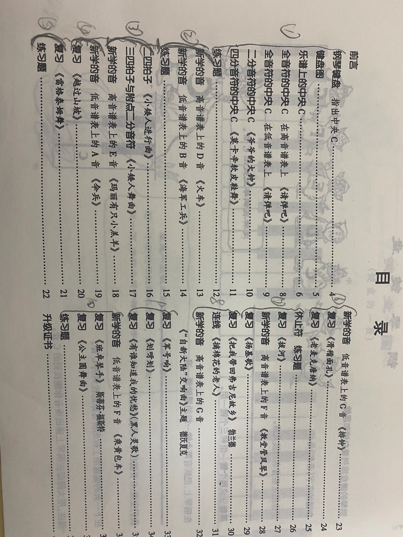 小汤目录 小汤1,小汤2,小汤3,小汤4目录,分享给大家