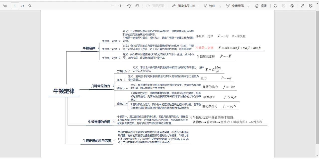 大学物理刚体思维导图图片