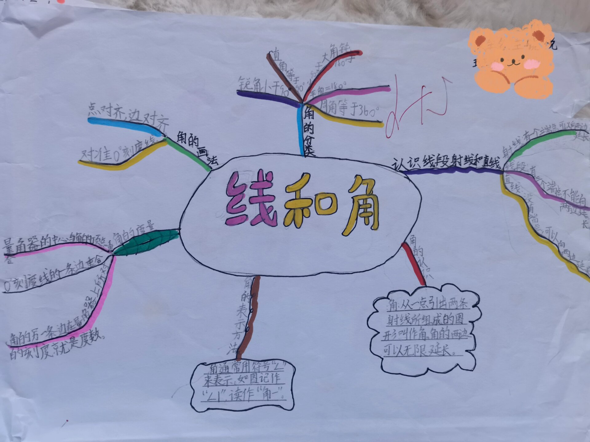 小学数学三年级下思维导图