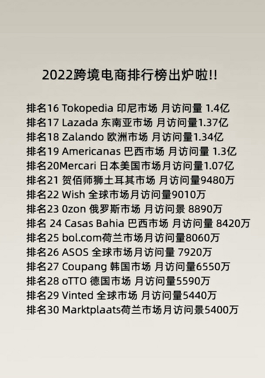 2022跨境电商排行榜!