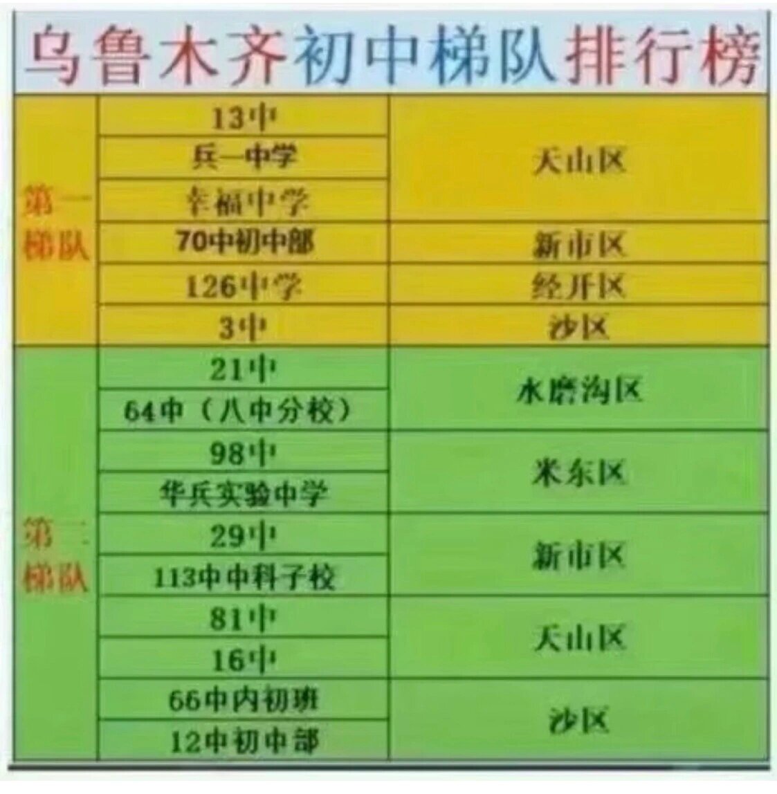 乌鲁木齐学区房排名图片