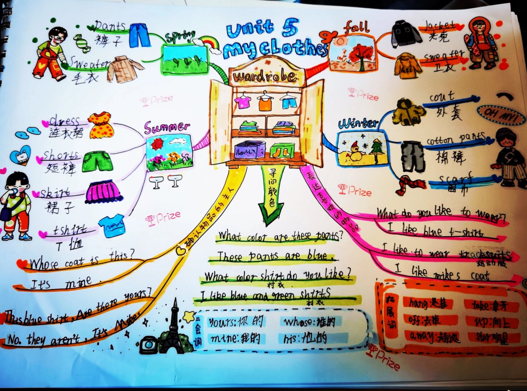 my clothes思维导图