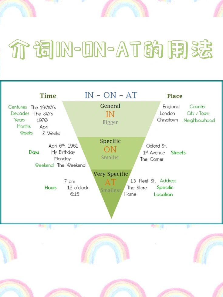 in和at的区别和用法,in on at的用法及区别