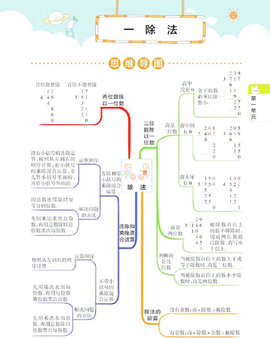 三年级下册北师大版数学思维导图 第一单元到第七单元思维导图