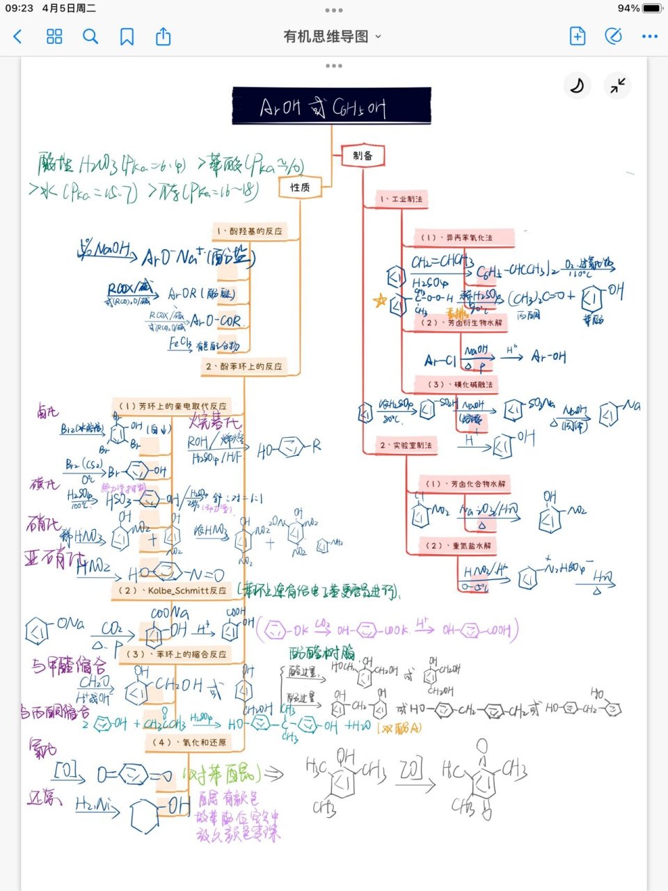 有机化学第九章 醇和酚思维导图 总共做了估计得有四个小时