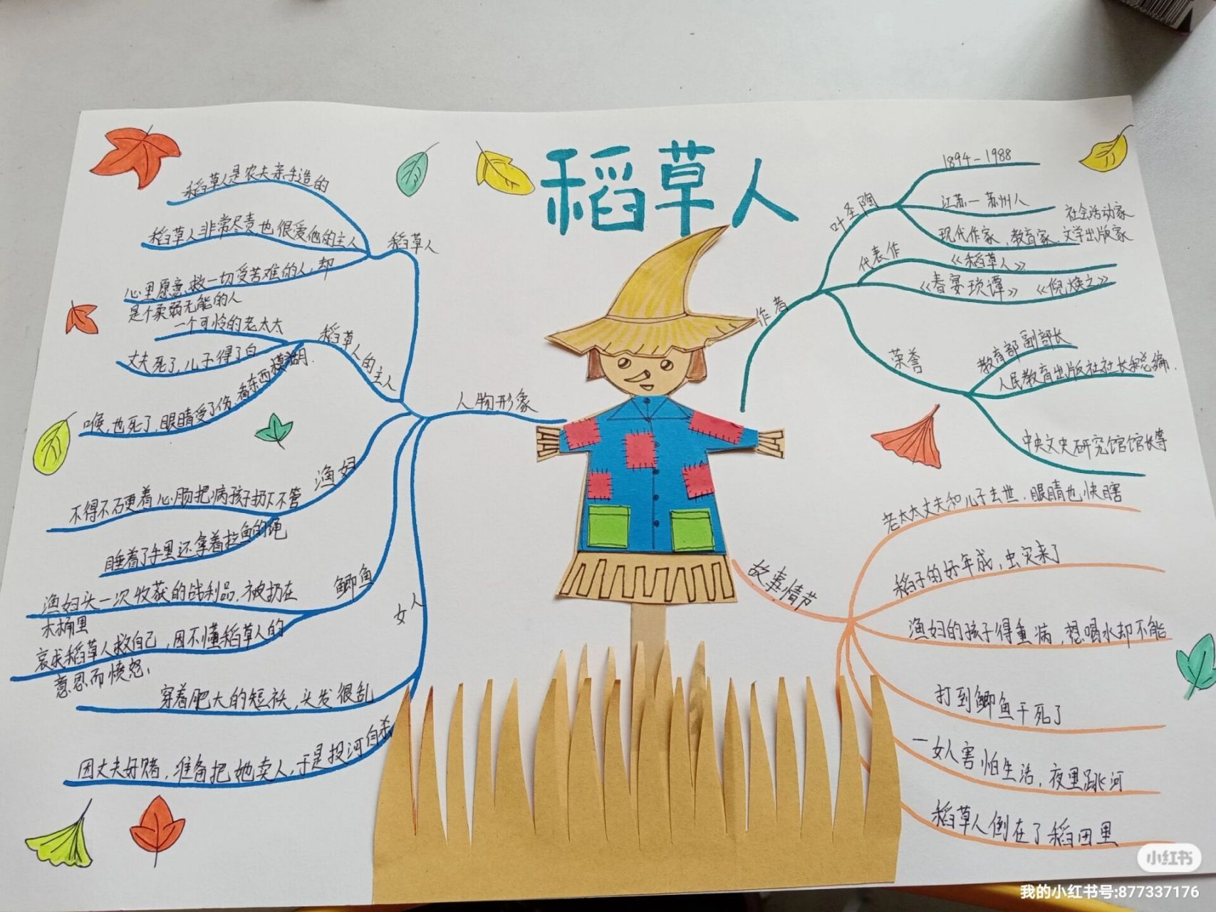 稻草人思维导图   三年级稻草人思维导图