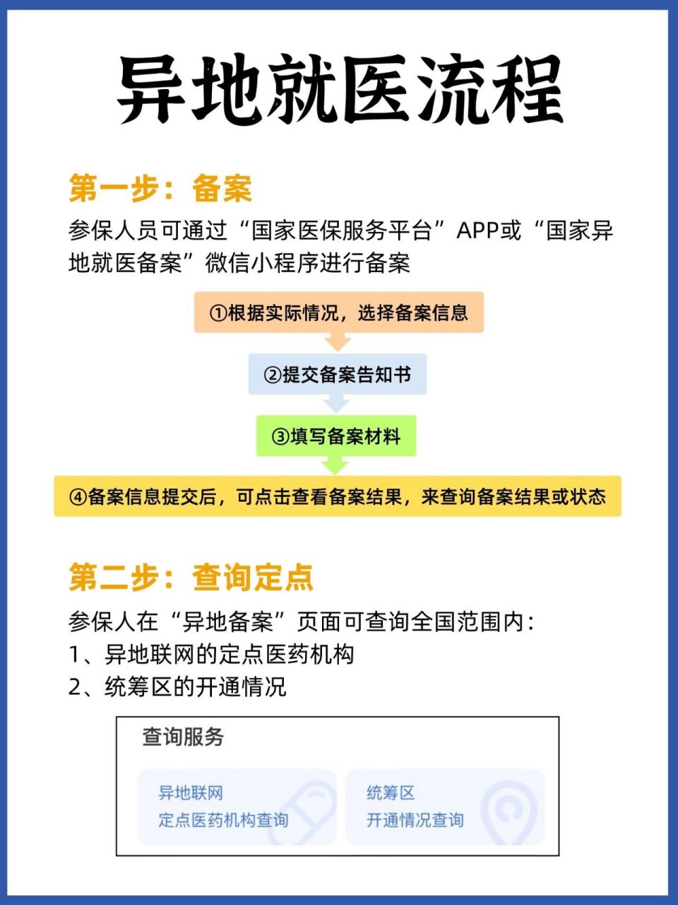终于有人把医保异地报销讲清楚啦!