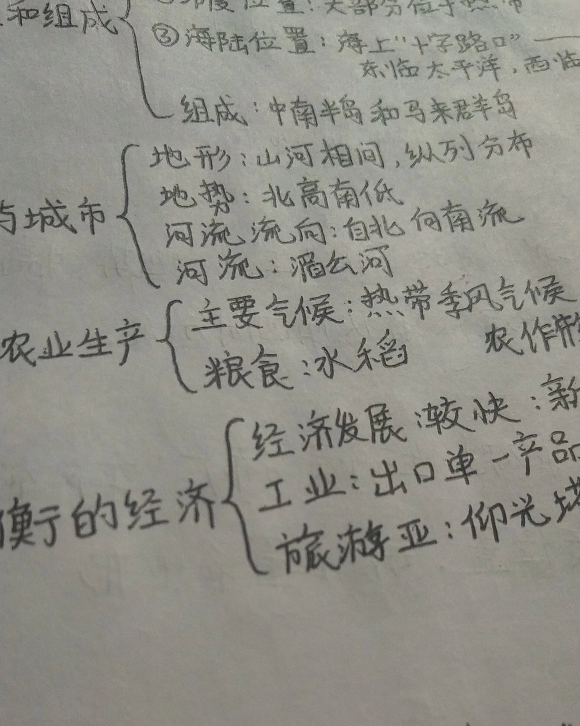 地理思维导图七下