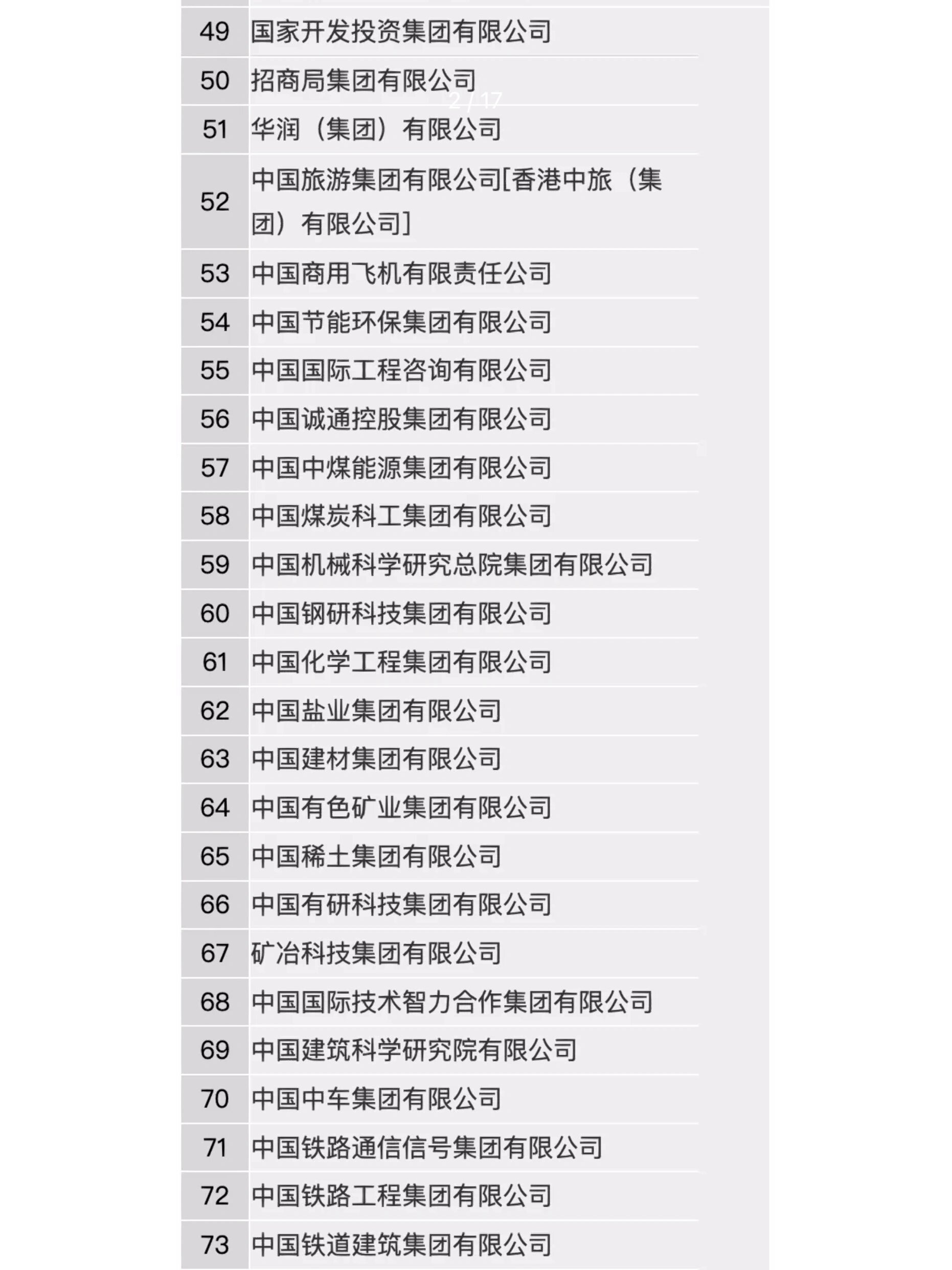 中国央企最新排名名单
