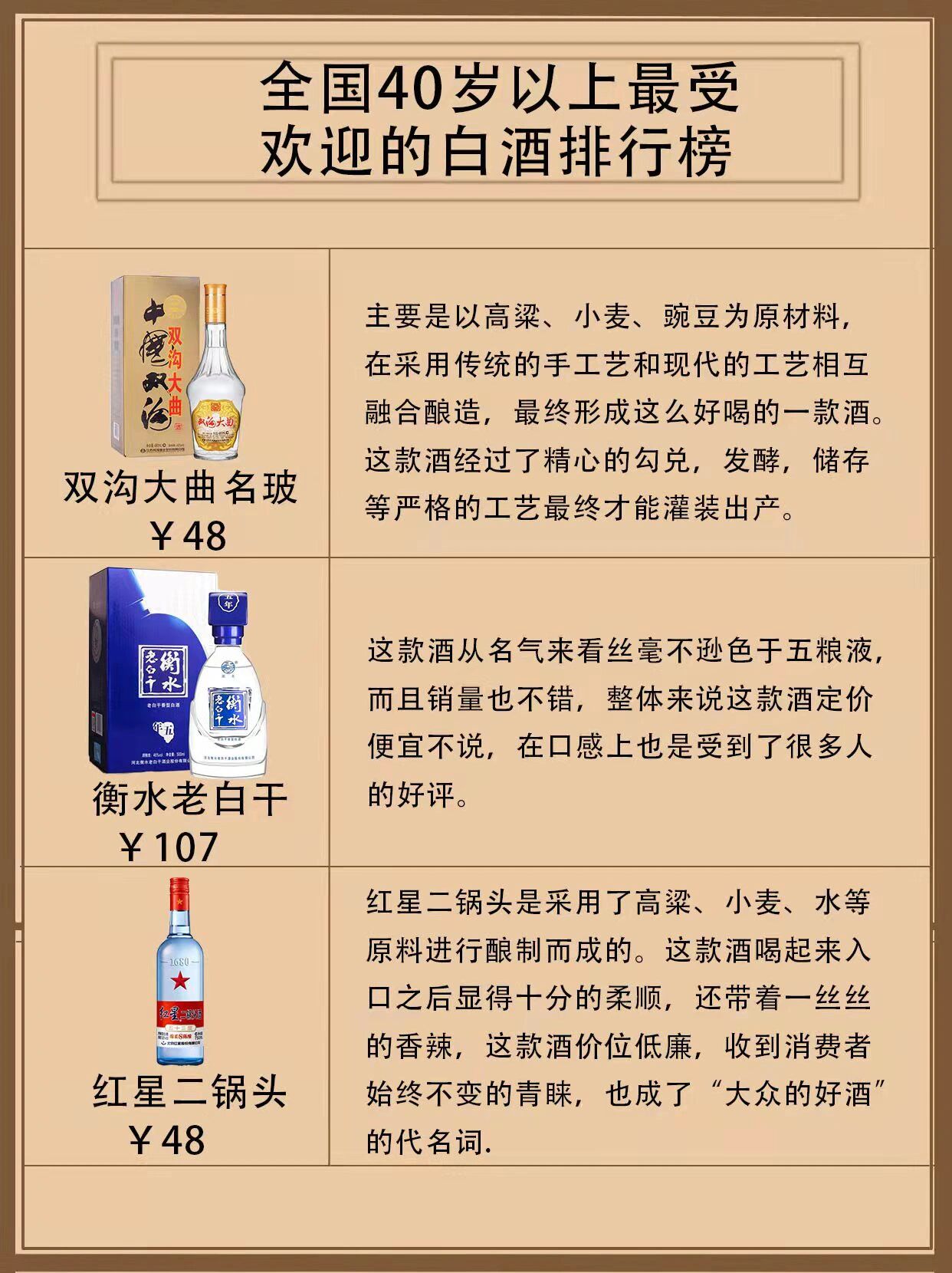 最受欢迎的白酒榜单曝光,最受欢迎的白酒 最受欢迎的白酒榜单曝光,最受欢迎的白酒