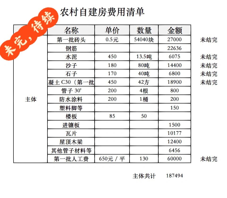 自建房预算明细表