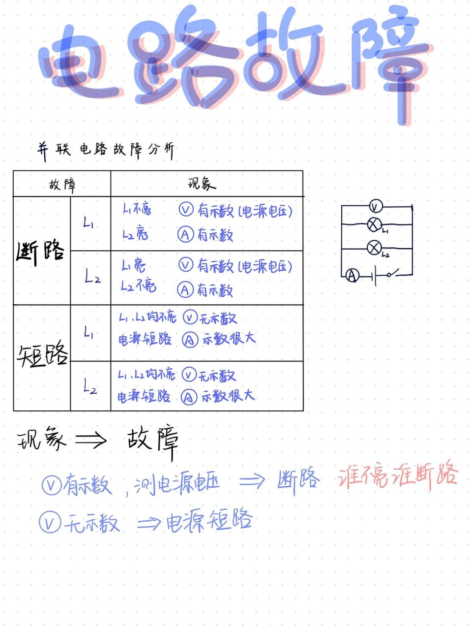 一张图搞定03并联电路故障分析 96上次发了串联电路故障分析,有人