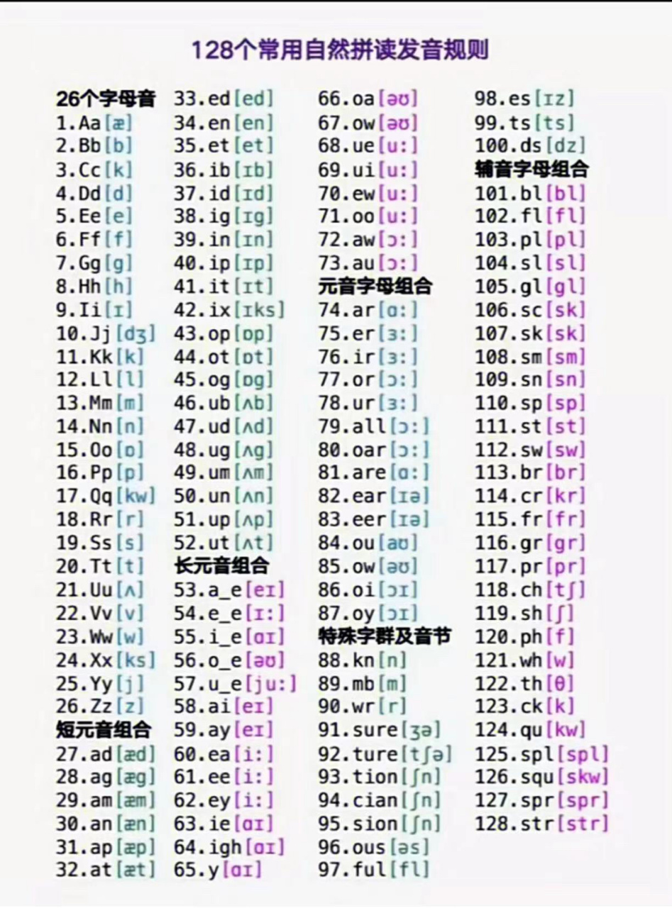 一张图搞定自然拼读128条发音规则