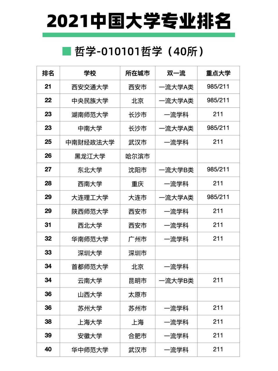 哲学系专业就业方向分析(哲学系专业就业方向分析报告)