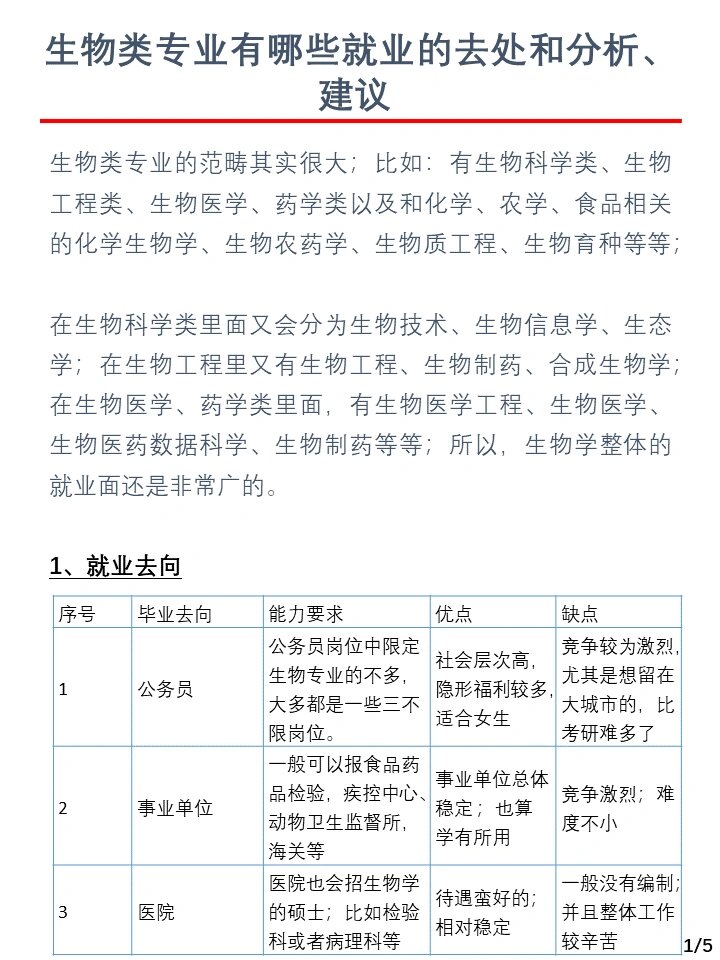 有哪些就业的去处和分析建议 #生物# #就业# #就业方向# #就业前景
