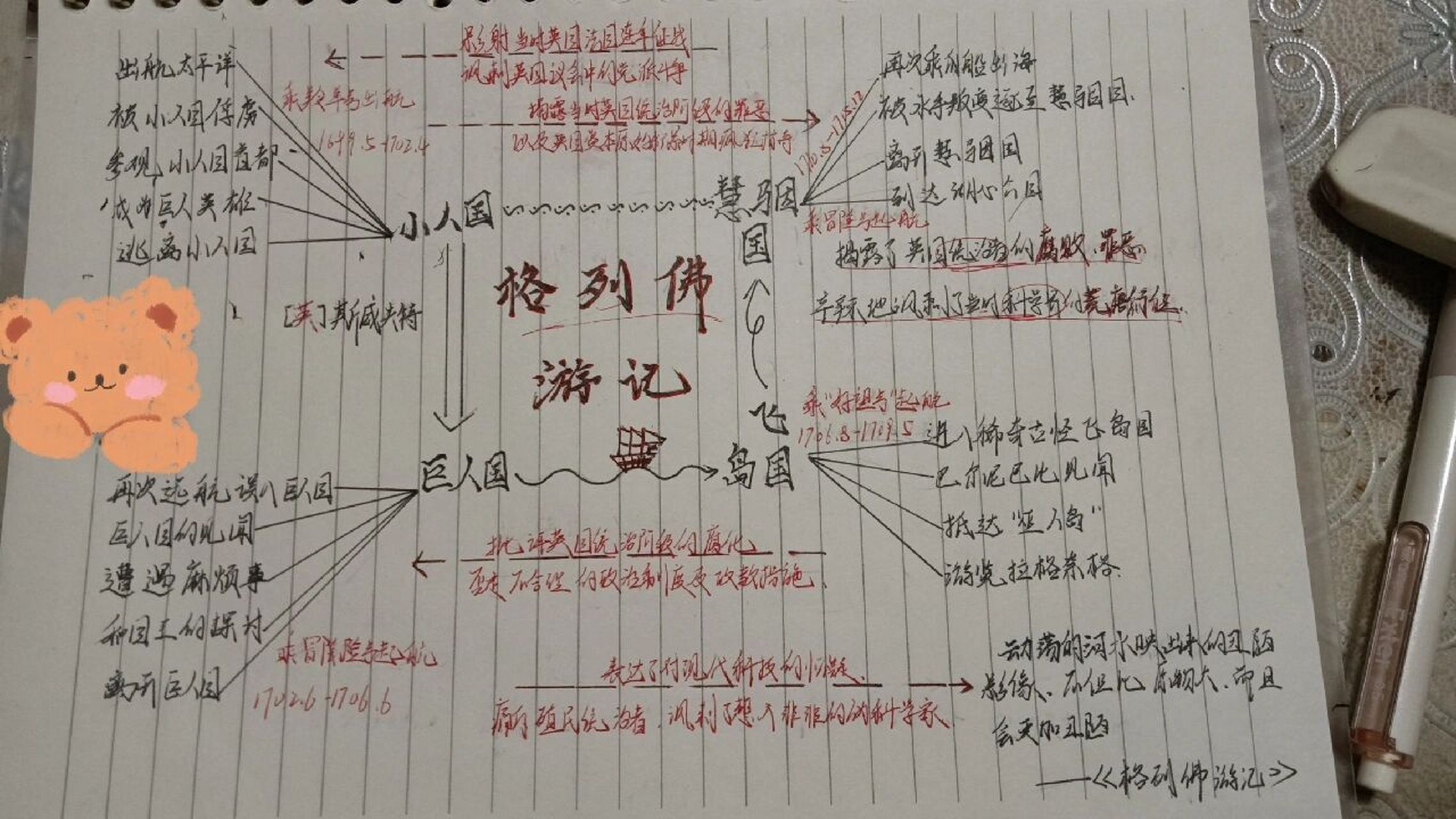 格列佛游记路线图图片