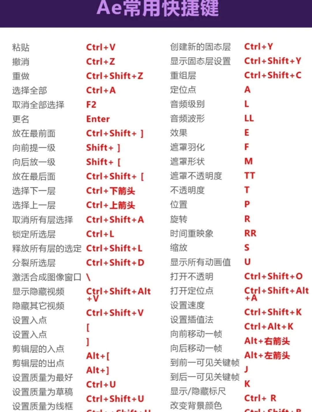 ae快捷键常用表图片图片