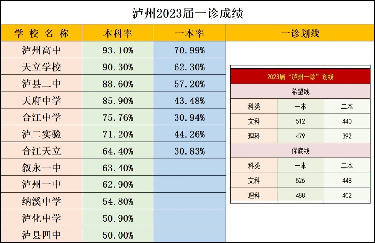 泸州高中排名图片