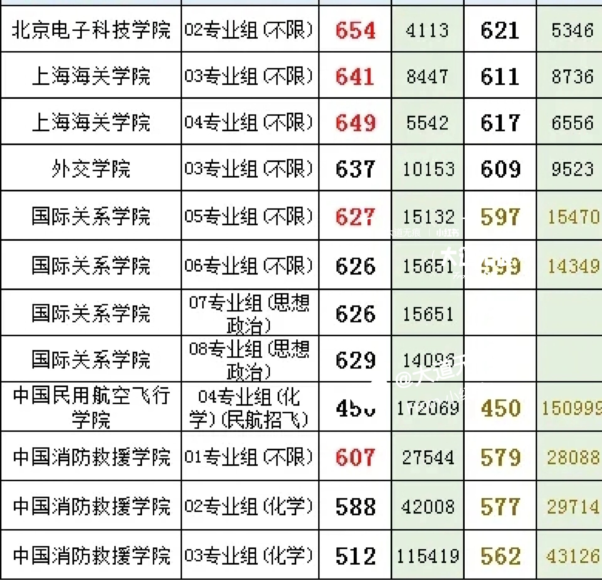 北京电子科技学院排名图片