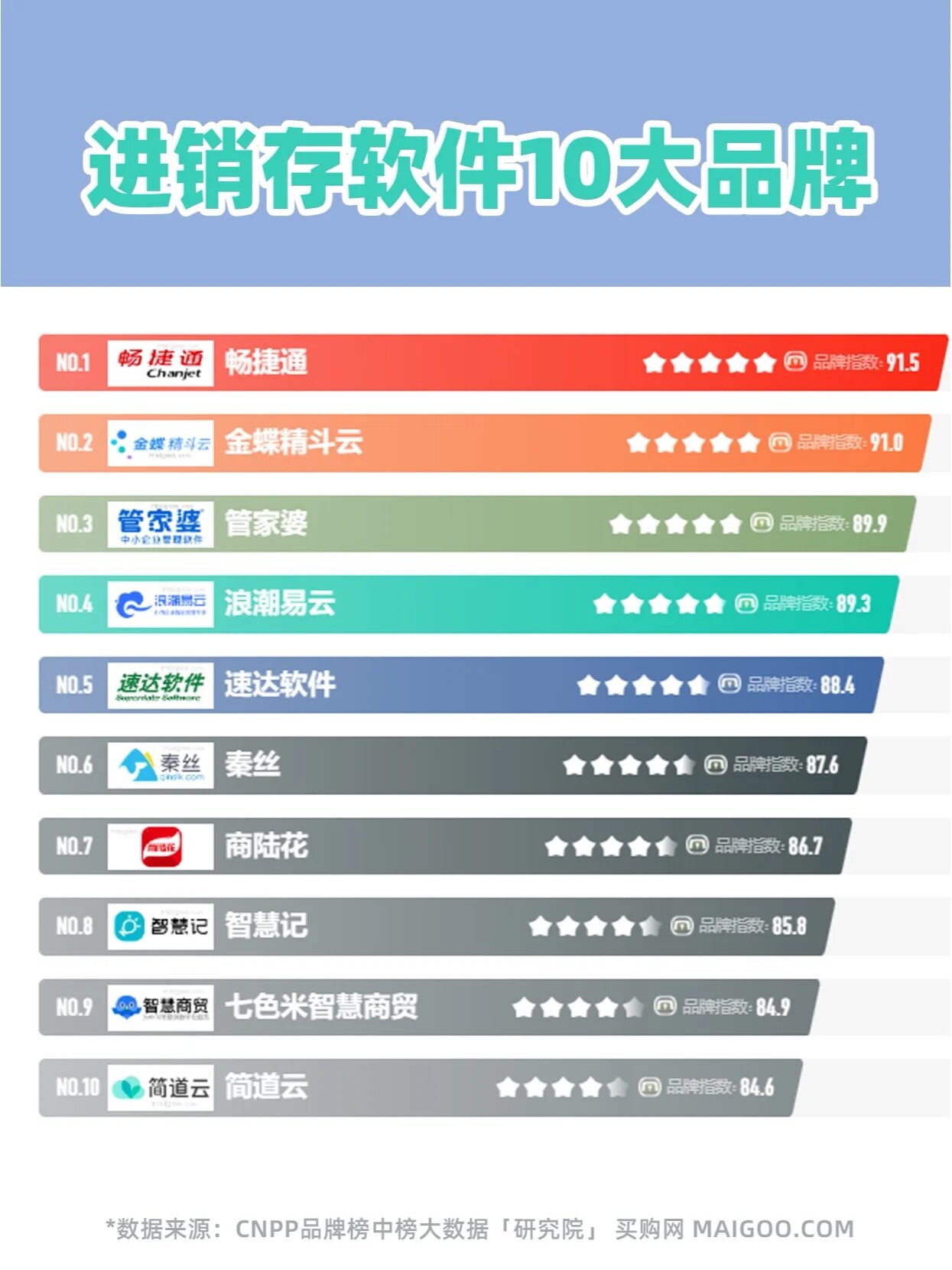 十大批发软件