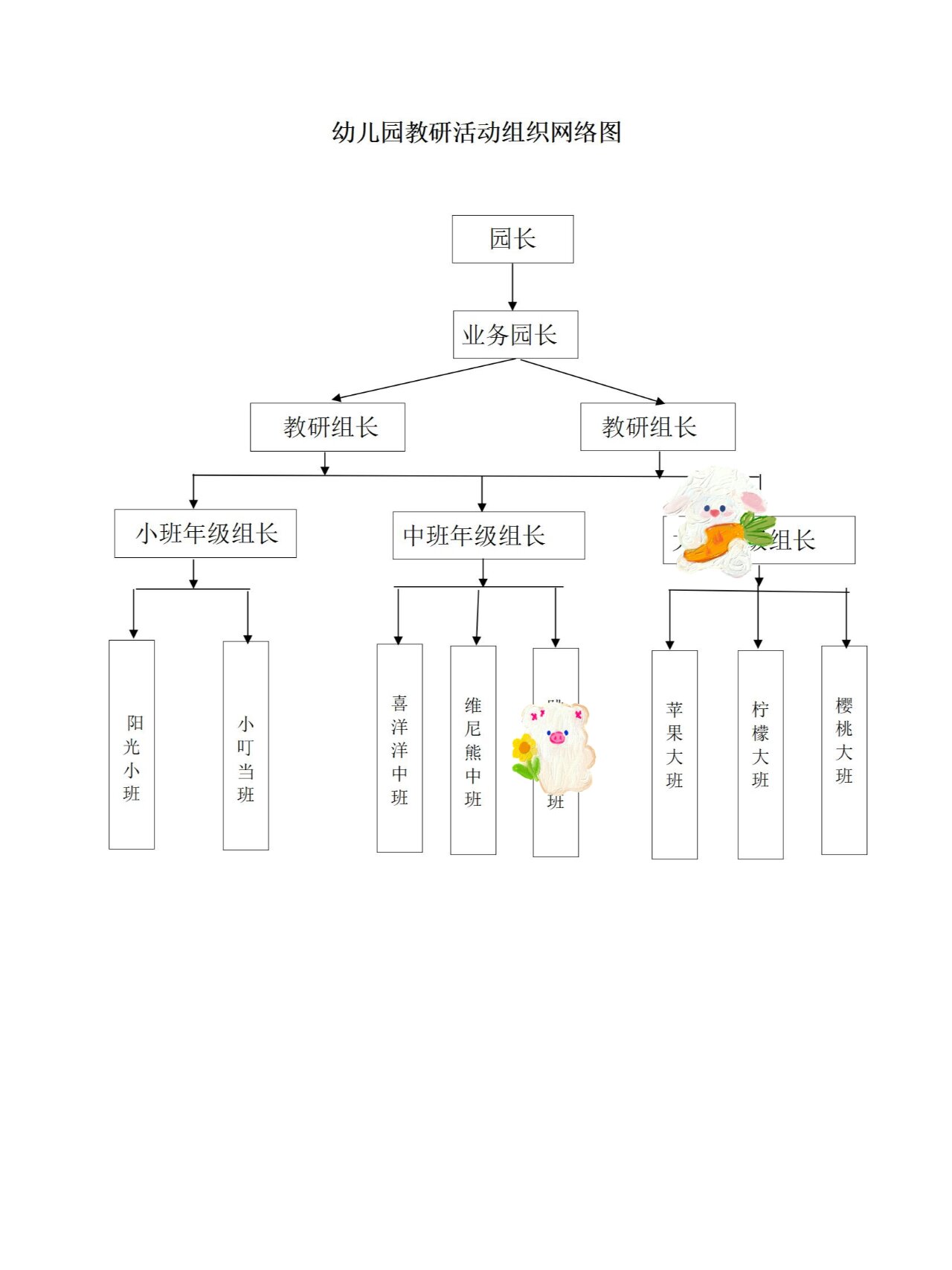 幼儿园教研活动网络图!