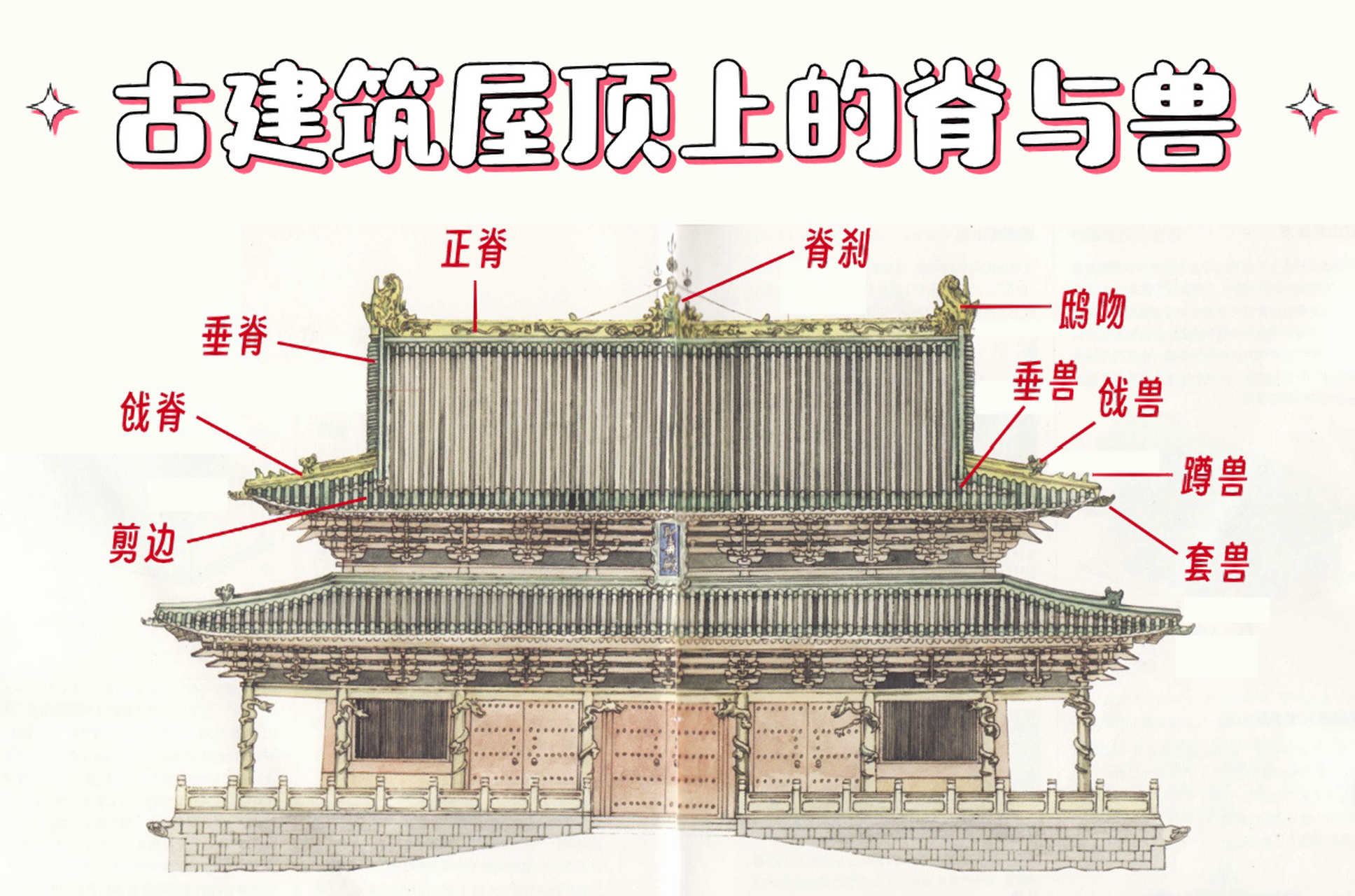 古建小课堂 | 一文分清屋顶上的屋脊和脊兽 中国古建筑的屋顶上有各种