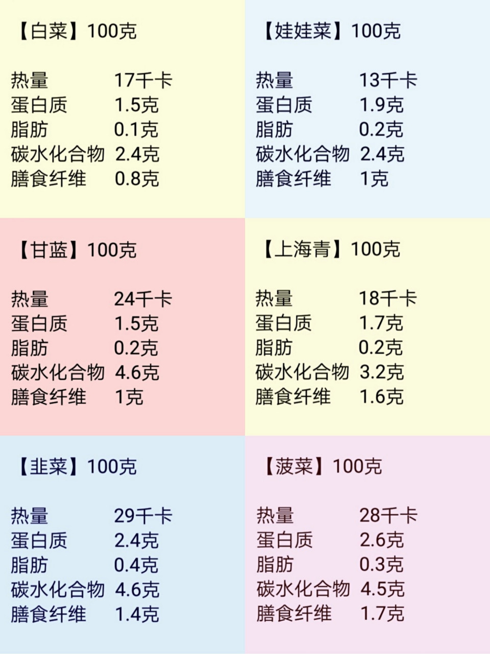 营养成分表素材图片